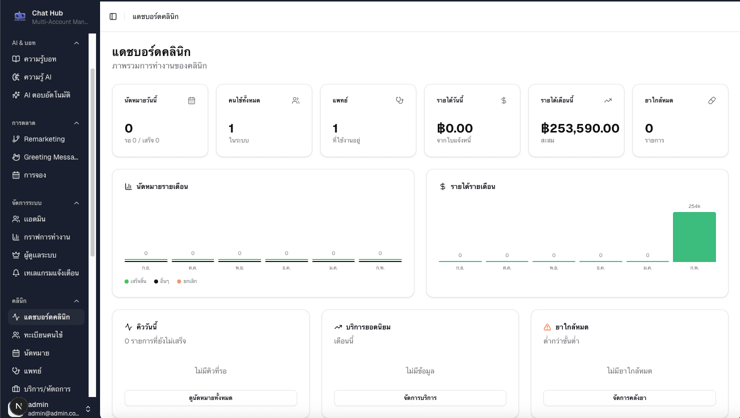 Smart Clinic Hub Dashboard