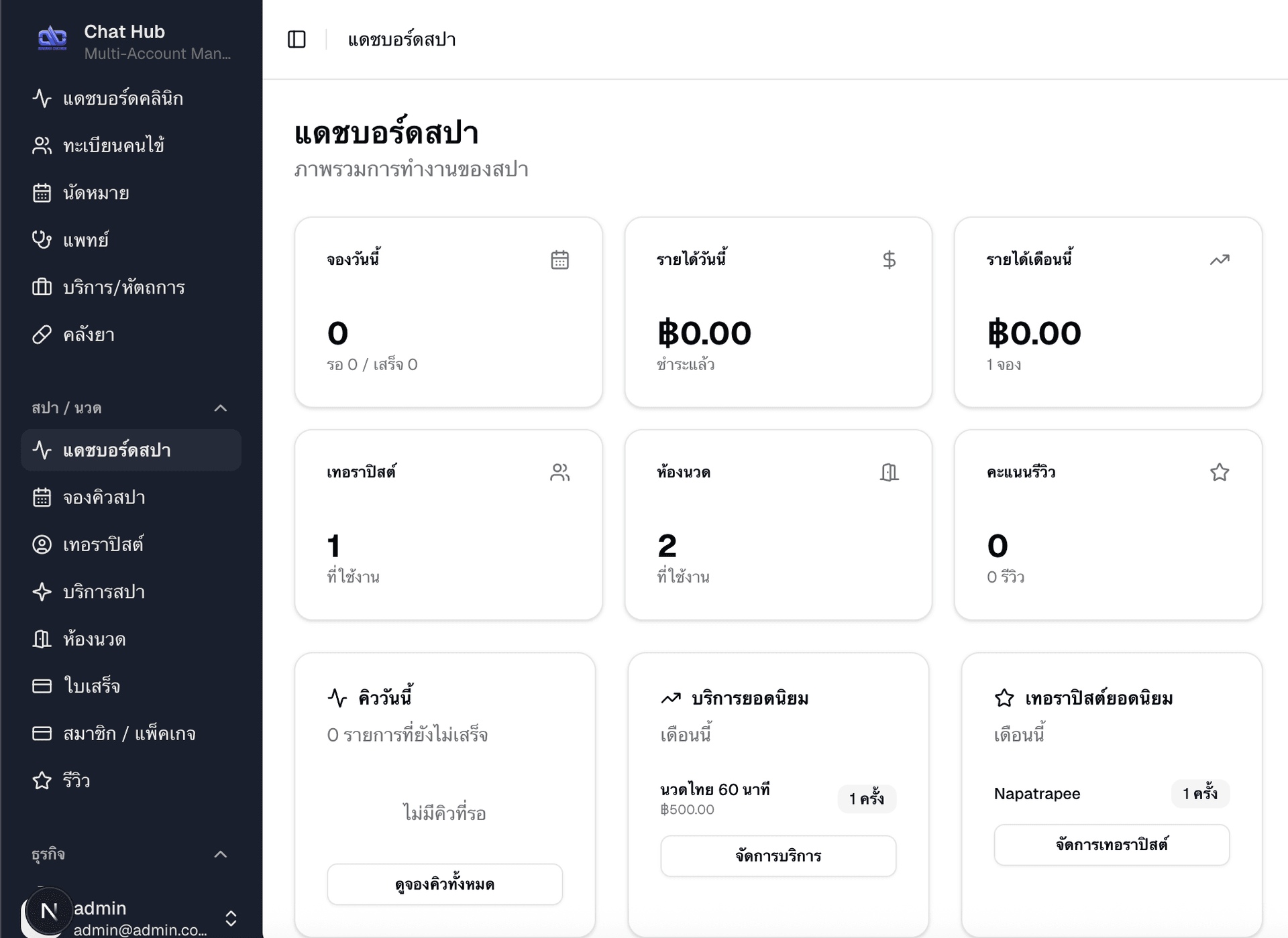 แดชบอร์ดสปา — Spa Dashboard